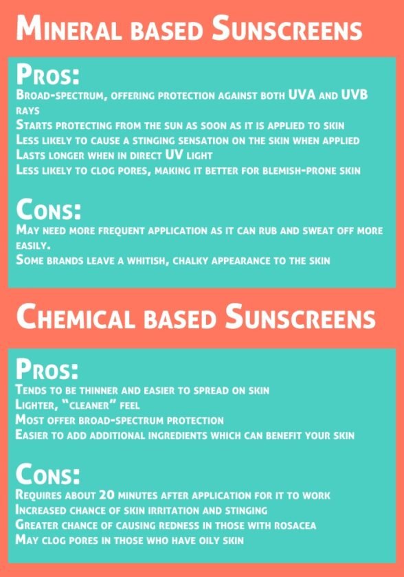 5 Best Spray Sunscreens for Face and Body of 2021 · Thrill Inside